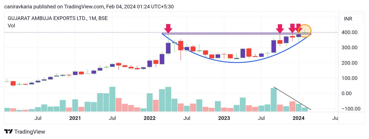 caniravkaria's tweet image. Gujarat Ambuja😀😀

Lonavala, Matheran and Mahableshwar main this winter it's awesome fun to have 🌽 🌽 🌽 🌽 with lemon, salt 🧂 and red chilli powder 🤮

Powered with good result 😁