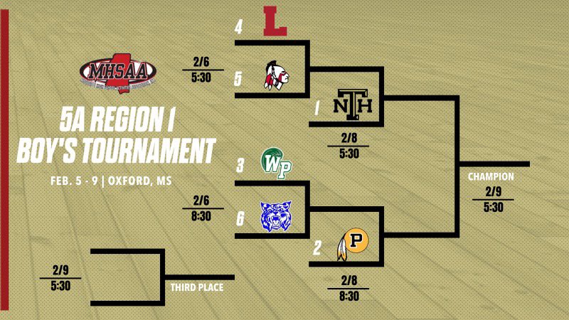Brackets for next week’s Division Tournament.
