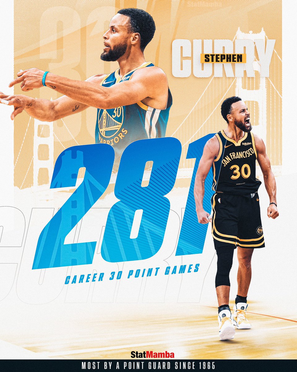 PolymarketHoops's tweet photo. Steph Curry has 281 career 30+ point games.

The most by a point guard since 1965. https://t.co/JWN9qKmnaa