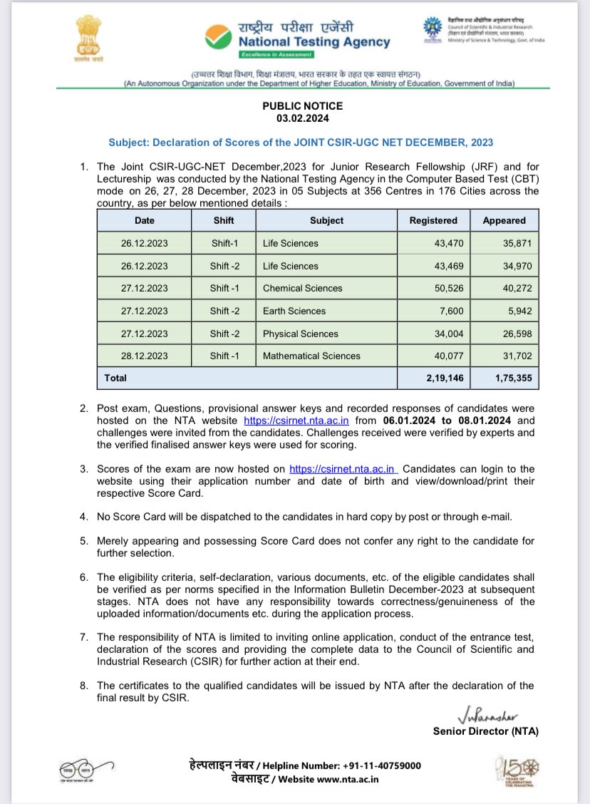 HRDG_CSIR's tweet photo. Declaration of scores of Joint CSIR UGC NET exam December 2023
⁦@NTA_Exams⁩ ⁦@CSIR_IND⁩ ⁦@DrNKalaiselvi⁩ https://t.co/4UWc6g3UqW