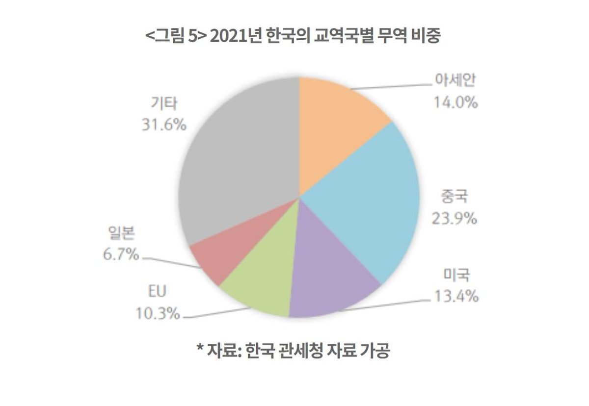 이봉렬 기자

윤가는 취임 이후 16번에 걸쳐 26개국을 방문했어. (중복 방문국 포함)

워낙 여러 곳을 자주 돌아다니니까 예산이 부족해서 예비비까지 사용해 총 578억 원을 썼대.

어딜 그리 돌아다녔나 싶어 리스트를 뽑아 봤어.

일단 중복 방문한 나라.
미국 방문을 5번 방문했고, 영국, 프랑스,