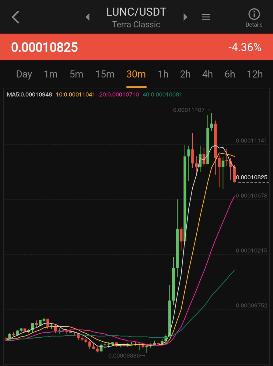 terra_xplodify's tweet photo. #LUNC TO THE MOON 🚀🚀🚀

STRONG HDL 1$ https://t.co/bvsIRnCtuh