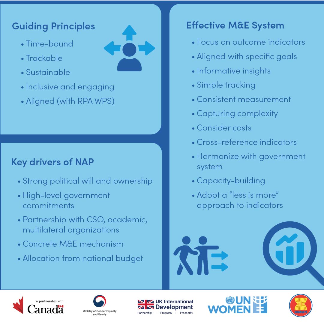 UN Women AsiaPacific tweet media