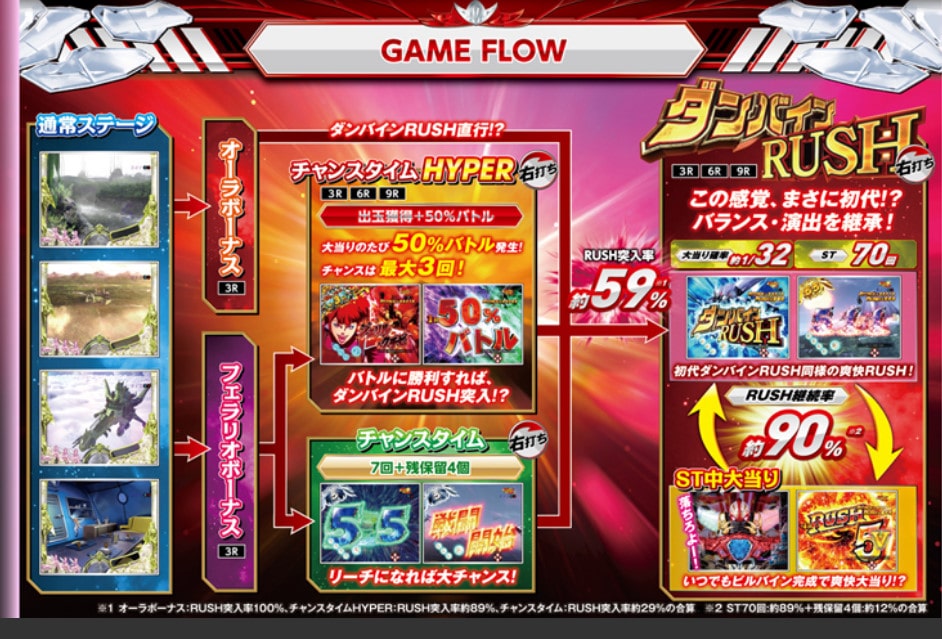 パチンコ・パチスロ.com on X