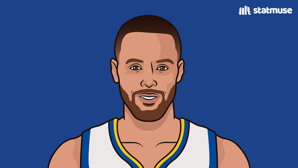 statmuse's tweet photo. The only players with a 60-point game after turning 35 years old: https://t.co/ZCox0eeR4M