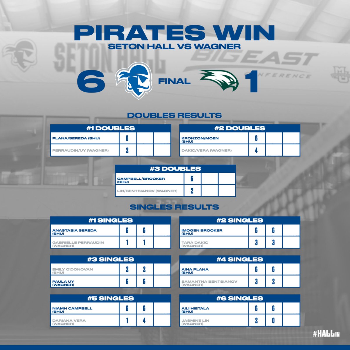 The happy recap from tonight now live! shupirates.com/news/2024/2/3/…

#HALLin