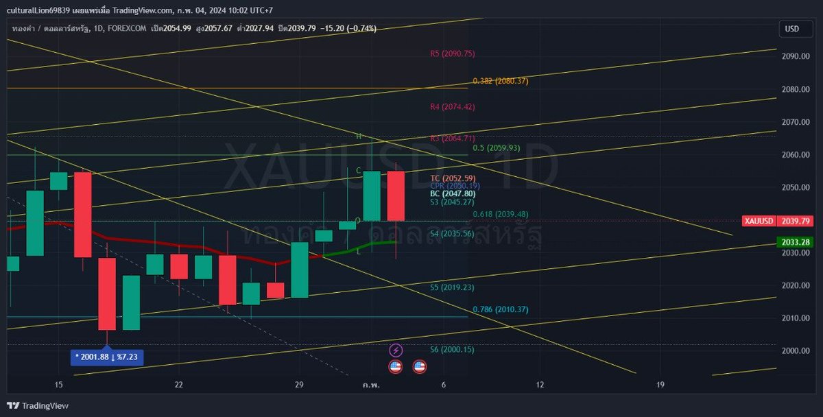PhilawanWasan's tweet photo. Analyze the Gold  spot Step by Step
3. TF DAY with FIBO + Pivot  
#DXY    #XAUUSD #GOLD #ForexGOLD #GOLD #XAUUSD #JPY #NZD #CAD #AUD #USD #EUR #GBP LONG Term signal Only Join My Telegram 📷 https://t.co/6Amqe3GoOz