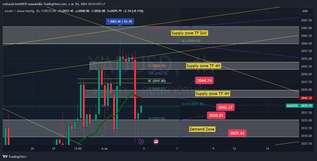 PhilawanWasan's tweet photo. แผนทองคำ GOLD Spot

แผนถือยาว FOREX 10 กว่าคู่ ใน Telegram ครับ เข้าฟรี ฟรี Signal ด้วยนะ
#DXY #XAUUSD #GOLD #ForexGOLD #GOLD #XAUUSD #JPY #NZD #CAD #AUD #USD #EUR #GBP
LONG Term signal Only
Join My Telegram 📷 https://t.co/QUvtZgTtVj