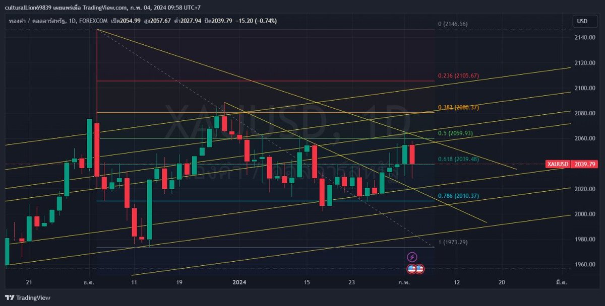 PhilawanWasan's tweet photo. GOLD TF DAY
#DXY #XAUUSD #GOLD #ForexGOLD #GOLD #XAUUSD #JPY #NZD #CAD #AUD #USD #EUR #GBP LONG Term signal Only Join My Telegram https://t.co/8V7LvPzCIM