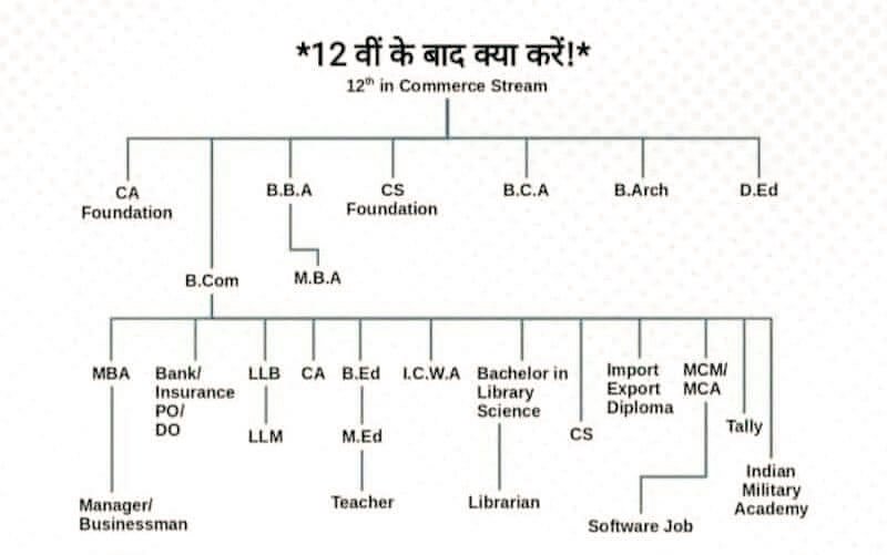 Manohar_Kr_Chy's tweet photo. 12वीं के बाद क्या करें: 
Commerce &amp; Atrs Student ❤️
.
.
#student #Science #math #Biology #Chemistry #physics #Mbbs #MCA #Navy #bca #msc #MBA #girl #boys #CollegeStudent #collegelife #art #commerce #accountant #ba #bcom #llb #MBA #bba https://t.co/7daGaBCpJs