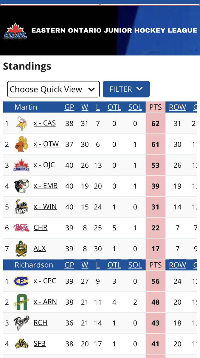 The EOJHL tweet media