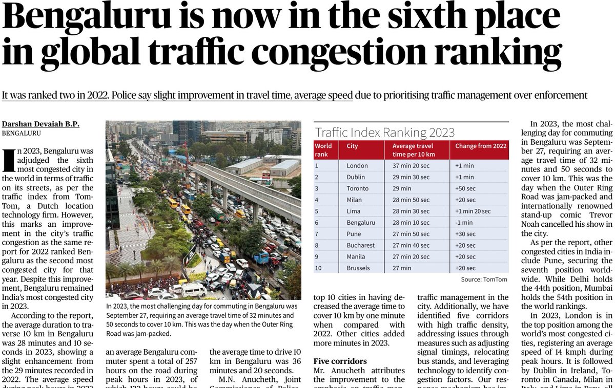 #Bengaluru drops to 6th place in 2023 from 2nd place in 2022 in global traffic congestion ranking Read: tinyurl.com/TheHindu87