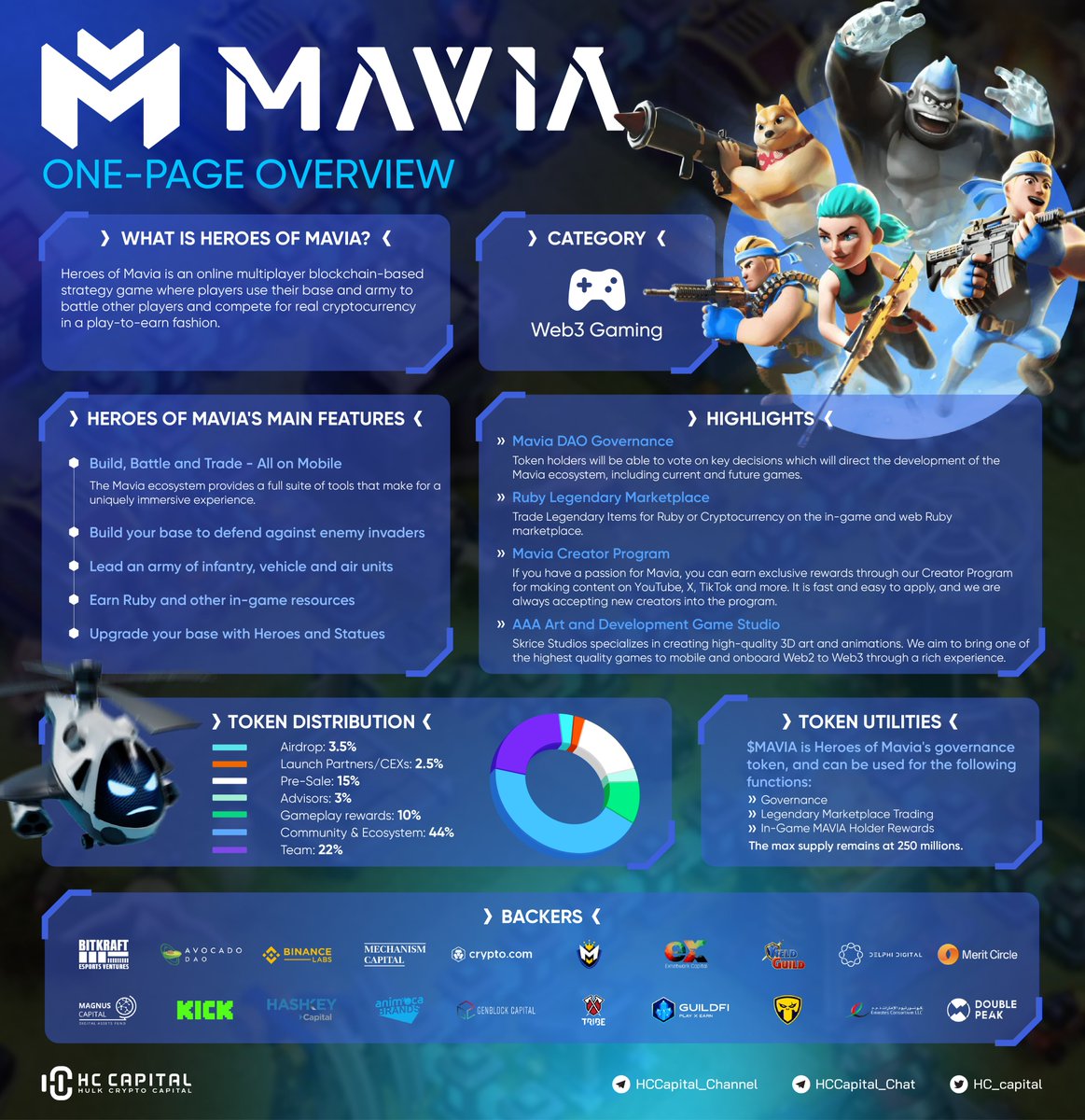 HC Capital tweet media