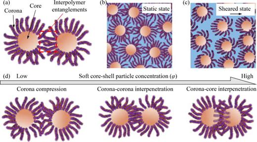 Nicholas A. Peppas tweet media