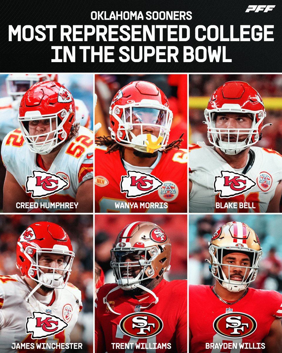 No team is represented more in the Super Bowl than the Sooners🔥 @OU_Football