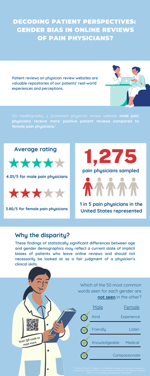 Fresh off the press and just in time for #NationalWomenPhysiciansDay! Brought to you by the #WRAPMSIG, the latest #ASRANews article explores online reviews vs gender bias. Read the article at ow.ly/4kH750QxAvO, and check out the infographic and join the discussion below. 👇