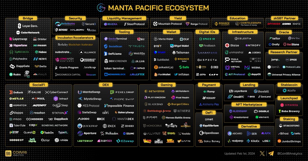 Coin98 Analytics tweet media