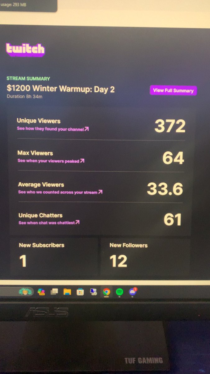 Ran + Hosted my first ever Valorant tournament with <a href="/EsportsUGA/">Esports at UGA</a> <a href="/WarChildUSA/">War Child USA</a>. Was a absolute blast for all 8 hours and I could not have been surrounded with a better cast and crew! Congrats to <a href="/GatechEsports/">Georgia Tech Esports</a> for winning the $500 and let’s bring it home tmrw with the $500 rocket