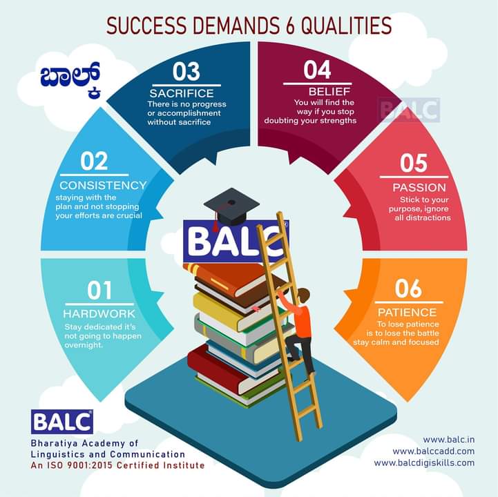 BalcCadd's tweet photo. 𝗦𝗨𝗖𝗖𝗘𝗦𝗦 𝗗𝗘𝗠𝗔𝗡𝗗𝗦 𝟲 𝗤𝗨𝗔𝗟𝗜𝗧𝗜𝗘𝗦:
•𝘏𝘈𝘙𝘋 𝘞𝘖𝘙𝘒
•𝘊𝘖𝘕𝘚𝘐𝘚𝘛𝘌𝘕𝘊𝘠
•𝘚𝘈𝘊𝘙𝘐𝘍𝘐𝘊𝘌
•𝘉𝘌𝘓𝘐𝘌𝘍
•𝘗𝘈𝘚𝘚𝘐𝘖𝘕
•𝘗𝘈𝘛𝘐𝘌𝘕𝘊𝘌

#motivation #goals #success #Hardwork #passion #vision #BALC #ಬಾಲ್ಕ್ #BALCCADD  https://t.co/lIV2nDGZcr https://t.co/8k5QNUM4Mt