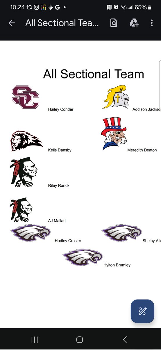 Rock Creek Athletics (@rockcreeklions) on Twitter photo Congratulations to RC's Kelis Dansby on being named to the IHSAA All-Sectional Basketball team. <a href="/KelisDansby/">Kelis Dansby</a> <a href="/cbrown1217/">C Brown Rock Creek</a> <a href="/joshcookNT/">Josh Cook</a> <a href="/RCLadyLions_bb/">Rock Creek Lady Lions</a> Congratulations to RC's Kelis Dansby on being named to the IHSAA All-Sectional Basketball team. <a href="/KelisDansby/">Kelis Dansby</a> <a href="/cbrown1217/">C Brown Rock Creek</a> <a href="/joshcookNT/">Josh Cook</a> <a href="/RCLadyLions_bb/">Rock Creek Lady Lions</a>