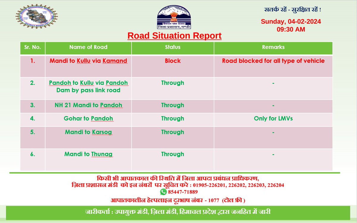 Road Situation Report
#HPSDMA