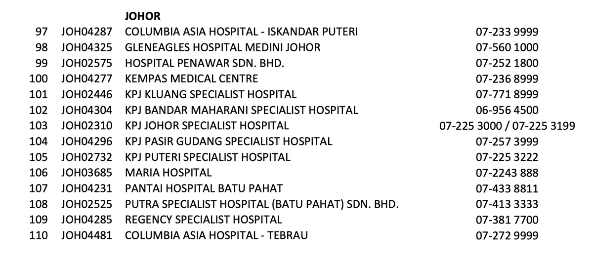 Dekat JB ada 14 Hospital yang saya boleh consider untuk warded kalau sakit2 nanti.

Antara Hospital yang menjadi aim saya adalah Gleneagles Hospital Medini Johor.

Sebab?

Di situ rasa macam pergi Mall. Makan minum pun banyak pilihan. Rasa macam tengah bercuti pun ada di situ 😄