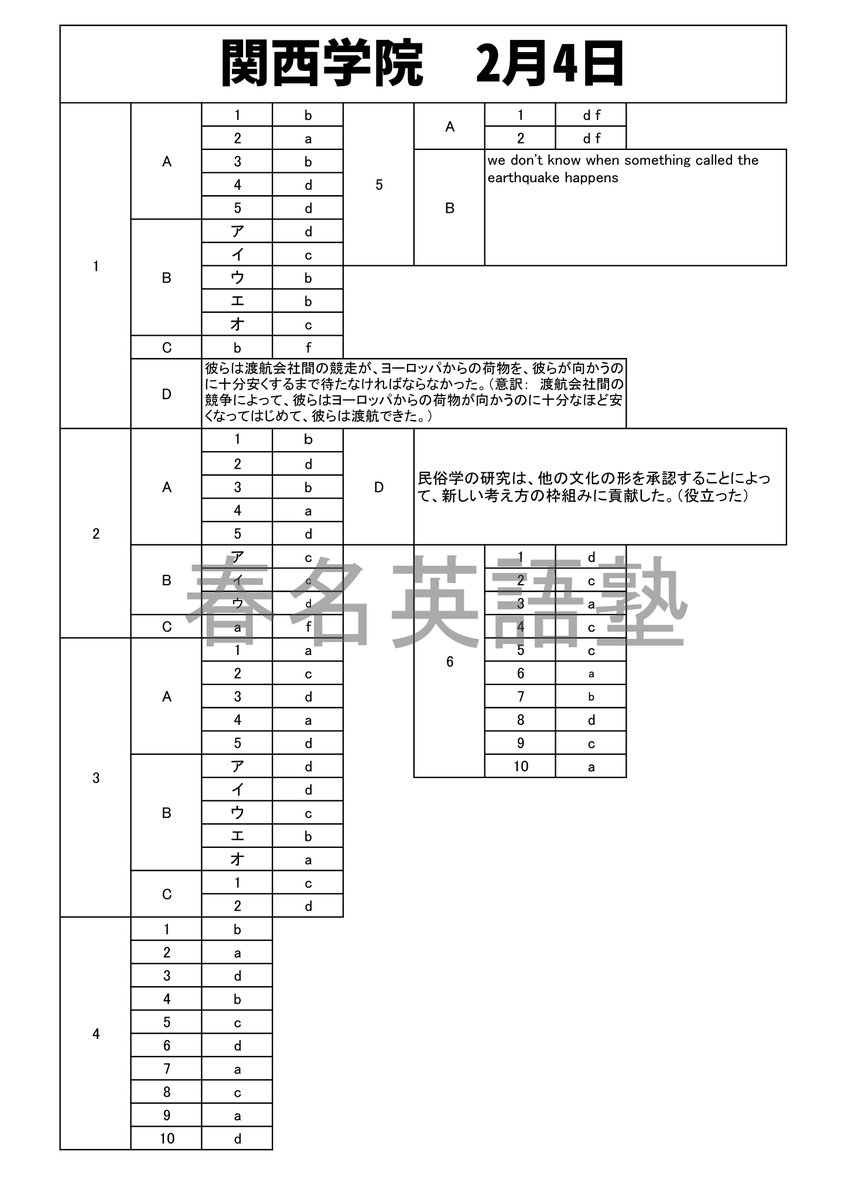 関西学院高等部 解答用紙付15年分 2024年〜2010年 関西学院高等部 解答用紙付15年分 2024年〜2010年 - メルカリ
