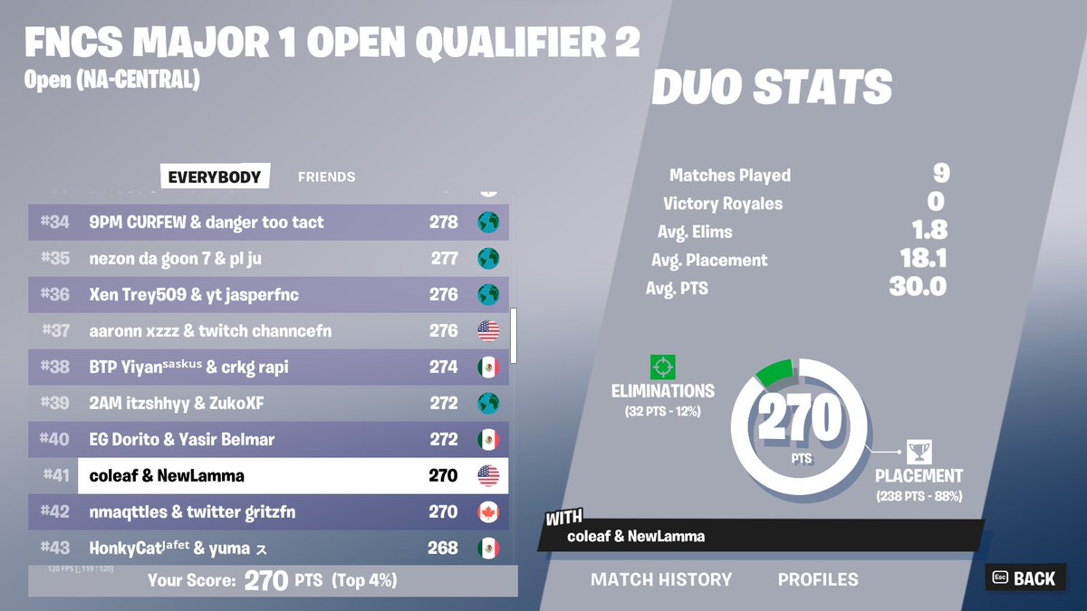 top 40 <a href="/Coleaf_FN/">Coleaf</a> locked in for heats tmr!