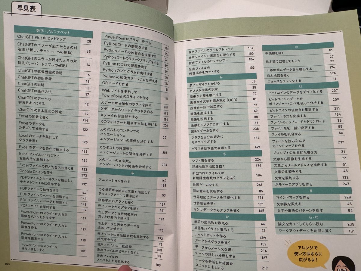 ChatGPTの個人活用術ならこれ一冊読めばいいと断言できる本に出会えたので熱弁する。

全部一通り試したら、相当スキルアップになるぞ。
著者が現役のAIエンジニア、かつ松尾先生が推薦してるだけある↓

①事例が大量に載っている。