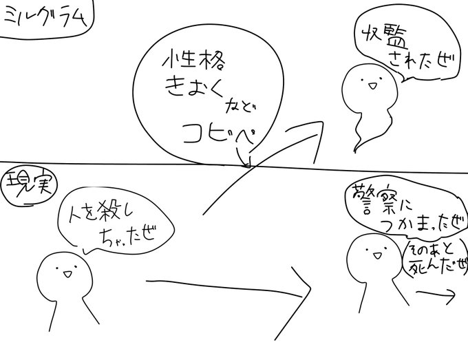 今監獄にいる囚人、実はただのコピペしただけの存在なんじゃない?平行世界的.. ちもきずあ/㌘垢 さんのマンガ ツイコミ(仮)