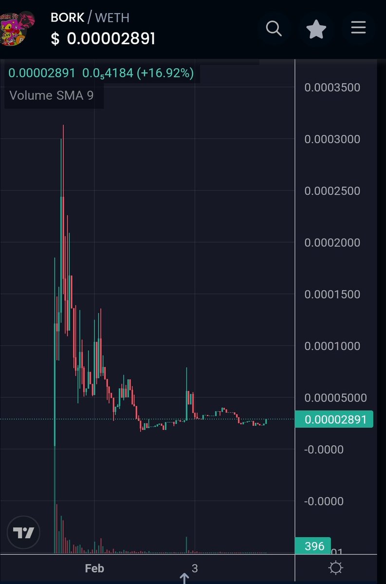 Crept0s πΈ (@crept0s) on Twitter photo Look at this Bitcoin Fork aka $BORK. Weeding out the jeets. Once we go, we go hard.
Great narrative just like $PORK which did a 300M+ mcap
The R/R is insane since it is still at 30k mcap. Do you dare to hold with us Anon?
Sanik 69
t.me/bitcoinforkcoin
<a href="/BitcoinForkcoin/">BitcoinFork $BORK</a> Look at this Bitcoin Fork aka $BORK. Weeding out the jeets. Once we go, we go hard.
Great narrative just like $PORK which did a 300M+ mcap
The R/R is insane since it is still at 30k mcap. Do you dare to hold with us Anon?
Sanik 69
t.me/bitcoinforkcoin
<a href="/BitcoinForkcoin/">BitcoinFork $BORK</a>