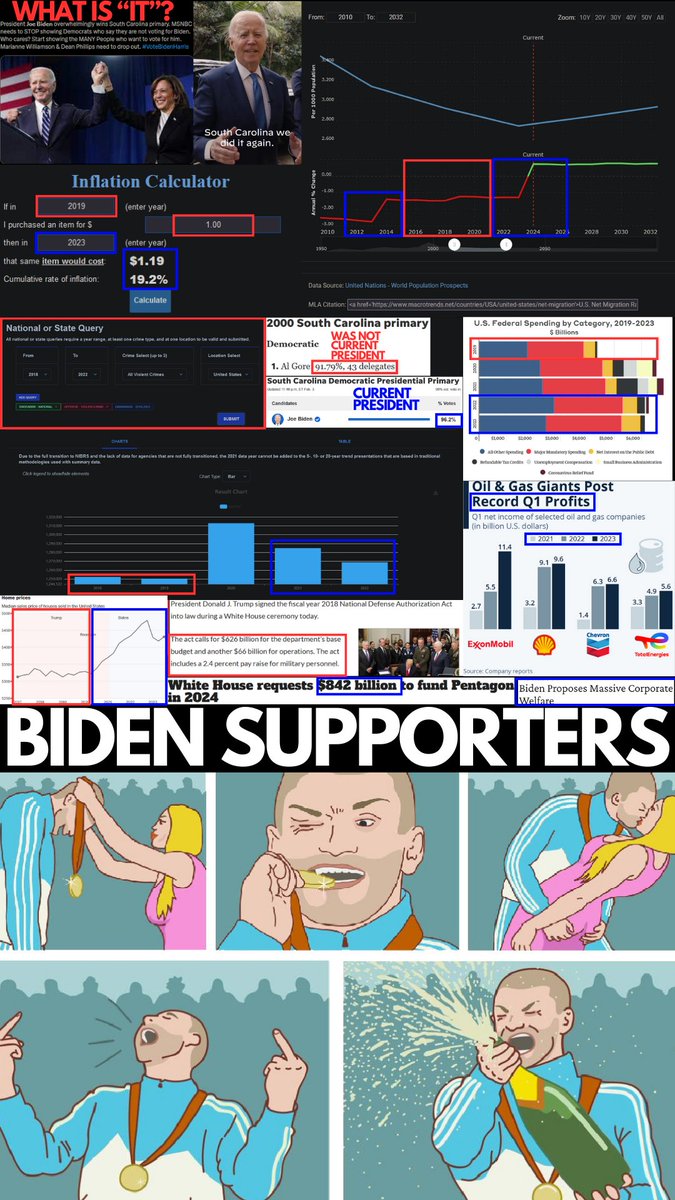 #BidenWorstPresidentEver