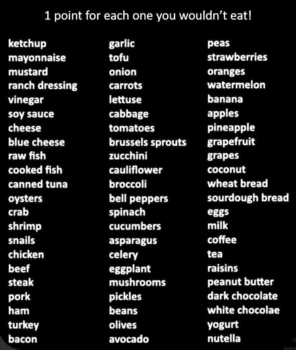 1 point for anything you don’t like to eat
What’s your total??