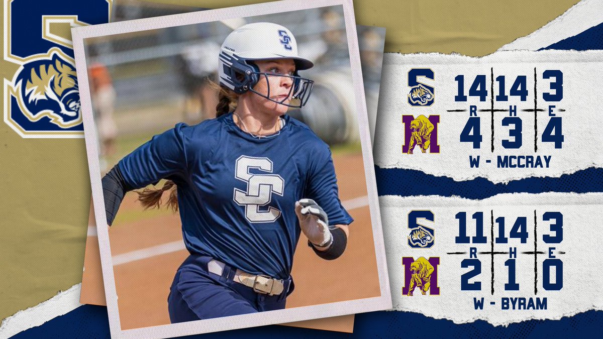 Stillman Tigers Athletics (@gostillman) on Twitter photo πππππ½πΌππ
<a href="/GoStillmanSB/">Stillman College Softball</a> (2-0) Sweeps the 2024 Season-Opener vs Miles College (D2).
Lauren Haskins and Bailee Seales combined for a 12-for-15 day at the plate, 10 runs, 12 RBI, HR, 2 3Bs 4 2Bs
π° gostillman.com/news/2024/2/3/β¦
Next: Wed., Feb. 7 at Point University πππππ½πΌππ
<a href="/GoStillmanSB/">Stillman College Softball</a> (2-0) Sweeps the 2024 Season-Opener vs Miles College (D2).
Lauren Haskins and Bailee Seales combined for a 12-for-15 day at the plate, 10 runs, 12 RBI, HR, 2 3Bs 4 2Bs
π° gostillman.com/news/2024/2/3/β¦
Next: Wed., Feb. 7 at Point University