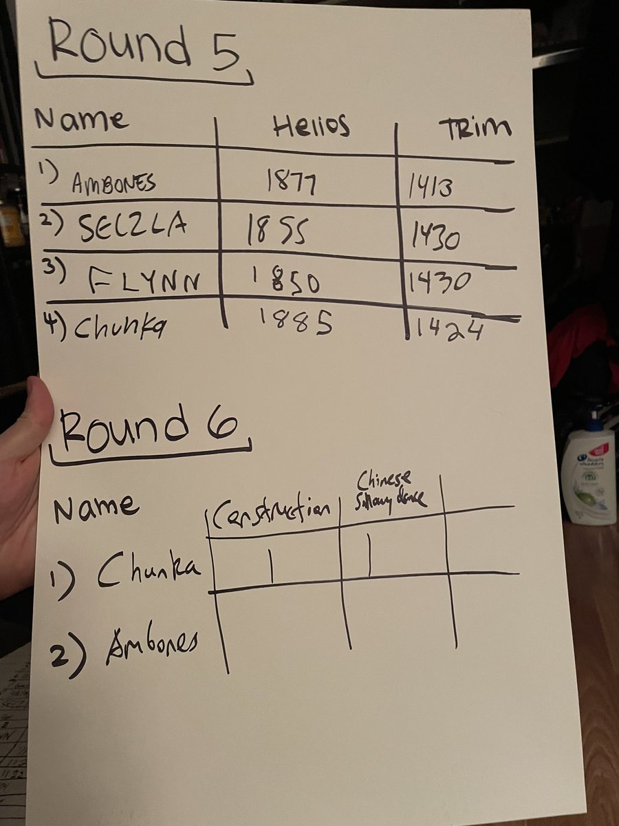 First and final rounds of the tournament today. Thank you really to everyone that came out to participate, it was definitely a bigger turnout than I was expecting and congrats to <a href="/Happyowski/">Chunka 🐉🪶</a> and <a href="/nuggety/">Hambones 🪶</a> for taking first and second!