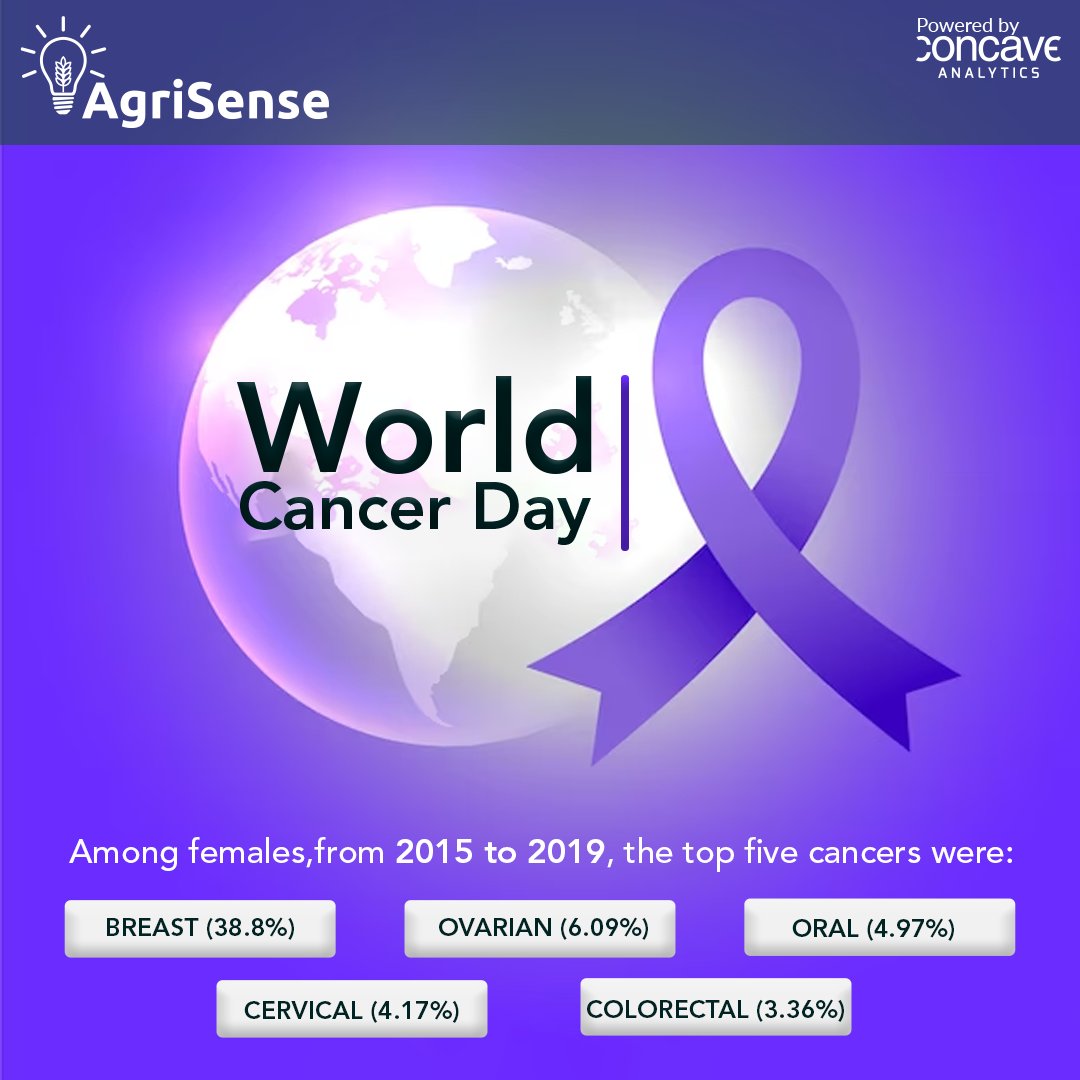 On World Cancer Day, let's stand together in the battle against cancer. Together, we raise awareness, ignite hope, and stand in solidarity with those affected. 

#AgriSense #ConcaveAgri #ConcaveAnalytics #WorldCancerDay #FightAgainstCancer #RaiseAwareness #InspireHope