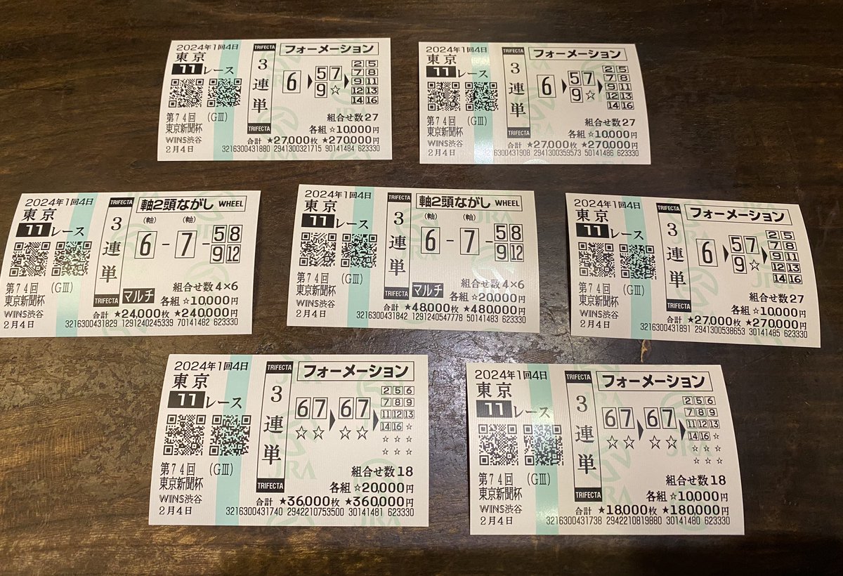 capone777x's tweet photo. みんな待たせたな。
今年初の先出し馬券は東京新聞杯で魂の3連単207万勝負。
水曜くらいからみっちり研究したから自信はあるぜ。
今年初のツイッター先出し勝負、応援してくれる奴らはRT宜しく。
15:47頃、みんな笑顔で拳を突き上げようぜ。 https://t.co/yeKQi3MTlG