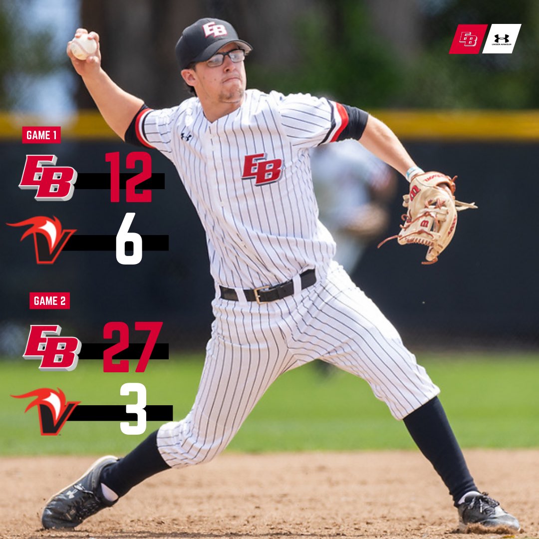 Pioneers have a day at the yard totaling 39 runs, on 36 hits, and 0 errors in doubleheader sweep of UH Hilo. 

#BuildTheBrand