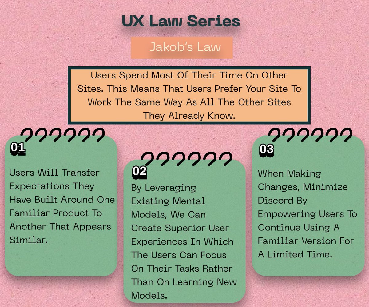 Another week, another dive into the realm of UX Laws!🚀
Excited to unravel a new one each week! 📖
#UXlaws #LearningJourney
