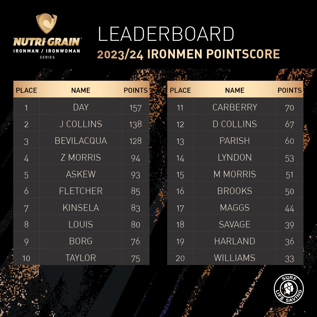 IronSeries tweet media