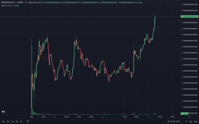 elonwifcoin's tweet photo. @ElonMuskPDA Look at Baby Binance, we just hits new ATH even on weekends! Lots of bullish stuff are coming

https://t.co/9eriTInCqw
https://t.co/SLnjfRtpcX

#BABYBINANCE #BSC #binance https://t.co/CwPQFJpTQE