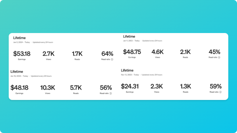 I've just hit $100/month writing on Medium once per week

99% of people don't know how to start

So I'm giving away 𝗠𝗲𝗱𝗶𝘂𝗺 𝗔𝗜 𝗦𝘁𝗮𝗿𝘁𝗲𝗿 𝗣𝗮𝗰𝗸 (Megaprompt inside)

To get it:
→ Like + Repost
→ Comment "PRINT"
→ Follow me (So I can DM)