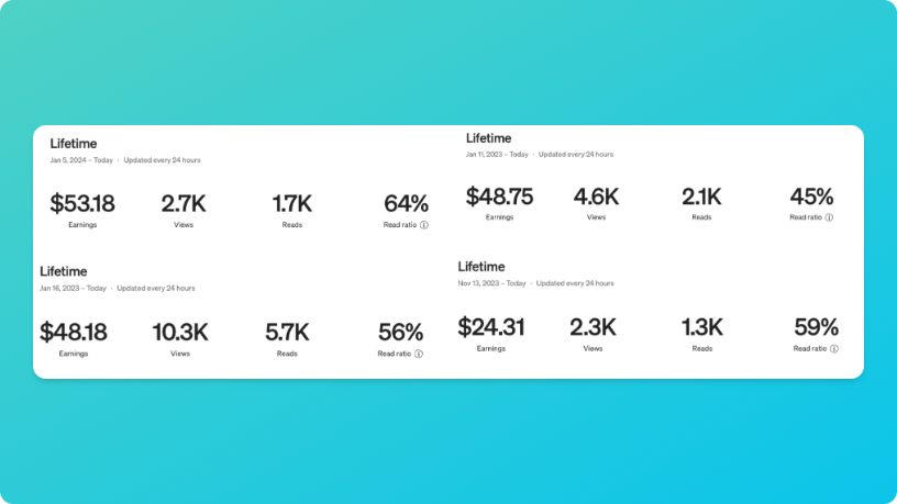 I've just hit $100/month writing on Medium once per week

99% of people don't know how to start

So I'm giving away 𝗠𝗲𝗱𝗶𝘂𝗺 𝗔𝗜 𝗦𝘁𝗮𝗿𝘁𝗲𝗿 𝗣𝗮𝗰𝗸 (Megaprompt inside)

To get it:
→ Like + Repost
→ Comment 'PRINT'
→ Follow me (So I can DM)