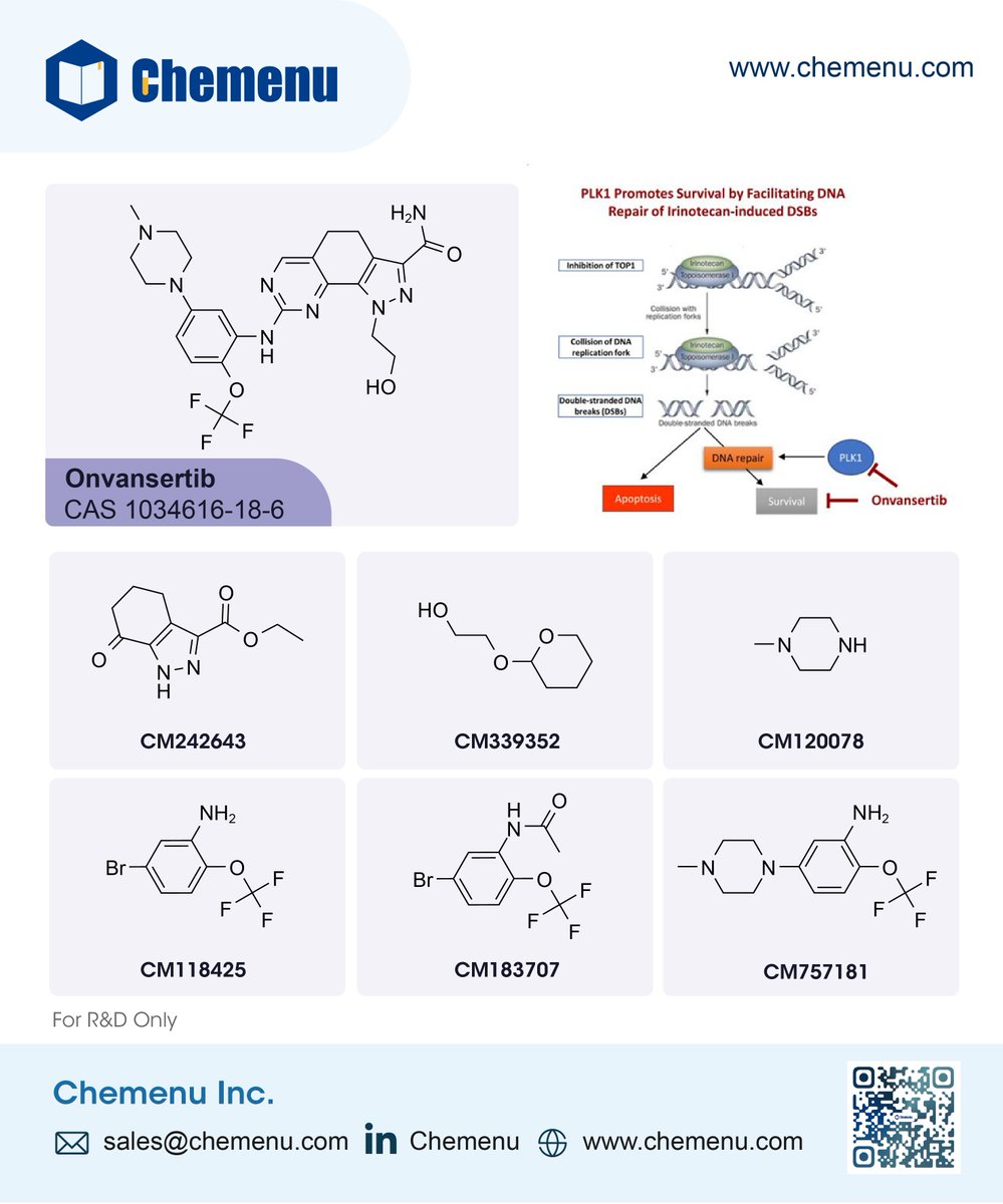 LinkchemL's tweet photo. Cardiff Oncology’s Onvansertib is a novel investigational PLK1 inhibitor in combination therapy for Relapsed or Refractory Acute Myeloid Leukemia. Chemenu supplies novel building blocks https://t.co/lIWzNTWoWS
#PARP #Inhibitors #PLK1 #Molecules
#Cancer #KRAS #Colorectal #CRC https://t.co/ca2PTpp2MO