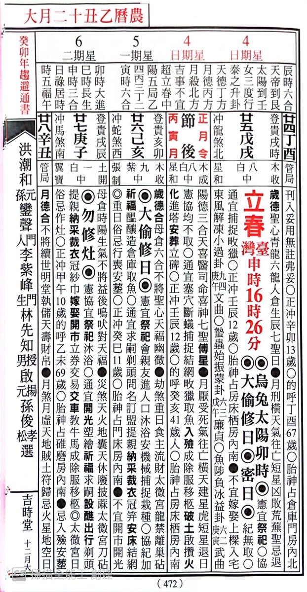 二月四日申時16:26立春後就正式進入甲辰年，以八字命學的角度來說，就是年柱癸卯轉換成甲辰。

通俗的說法是，今天在交節氣後出生的寶寶生肖屬龍🐲，不用等到除夕後啦😃