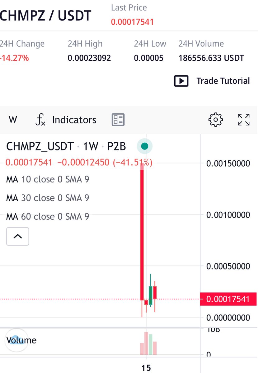 TheRoaringToady's tweet photo. @BitMartExchange @RealChimpzee #CHMPZ #Chimpzee (@RealChimpzee) #Bitmart
Be careful with this „scam“ ⚠️ https://t.co/2vocKzQd8h