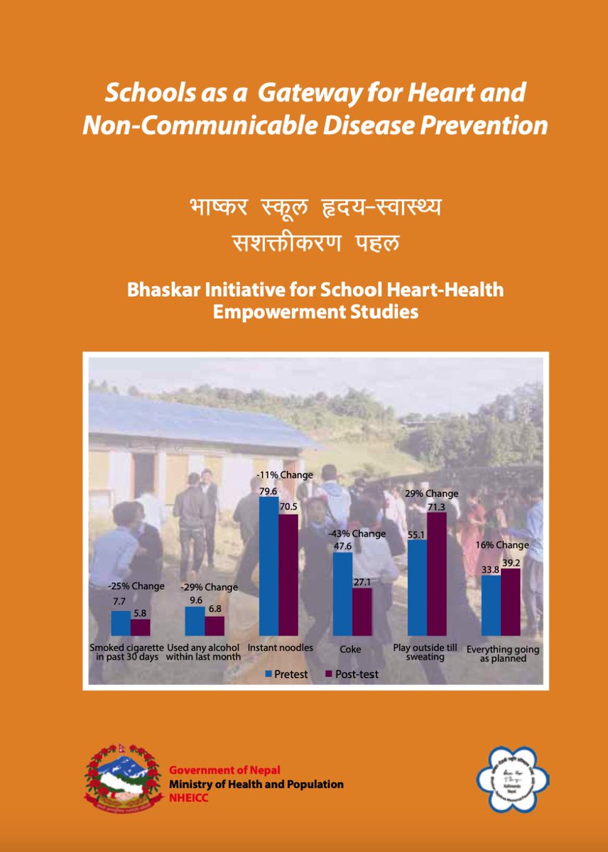 btmfnepal's tweet photo. भाष्कर-तेजश्री स्मृति प्रतिष्ठानले ७ तै प्रदेशका स्कूले नवयुवामा गरेको एक अध्ययन ग्लोबल हार्ट जर्नलमा प्रकाशित तथा २०२३ स्वास्थ्य मंत्री बलुमबर्ग जनसास्थ्य अवार्डबाट सम्मानित यस मौलिक अनुसन्धान “बिशेस”ले क्यान्सर र नसर्नेरोगका यी जोखिमहरूलाई तथ्यांकिय किसिमले कम गरेको देखाएको छ । https://t.co/JVqPMb2Diq