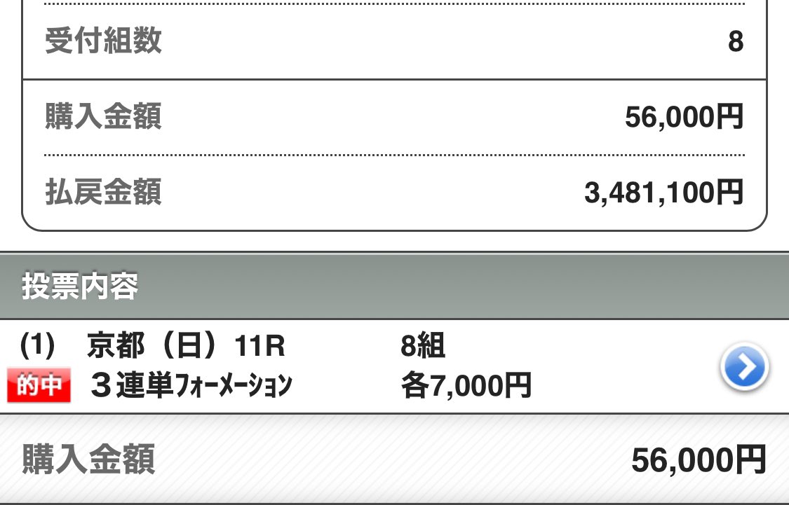 maria_0515_'s tweet image. ㊗️きらさぎ賞・無料予想［買い目付］㊗️

全力のいいねとリポスト待ってる♪♪

💰1撃670万回収💰

①3連単【8点】
②3連複【4点】

◎ビザンチンドリーム    (2.3倍)🥇
▲ウォーターリヒト      (28.4倍)🥈
△シヴァース                 (19.3倍)🥉