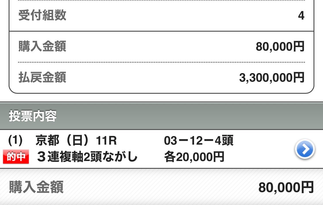 maria_0515_'s tweet image. ㊗️きらさぎ賞・無料予想［買い目付］㊗️

全力のいいねとリポスト待ってる♪♪

💰1撃670万回収💰

①3連単【8点】
②3連複【4点】

◎ビザンチンドリーム    (2.3倍)🥇
▲ウォーターリヒト      (28.4倍)🥈
△シヴァース                 (19.3倍)🥉