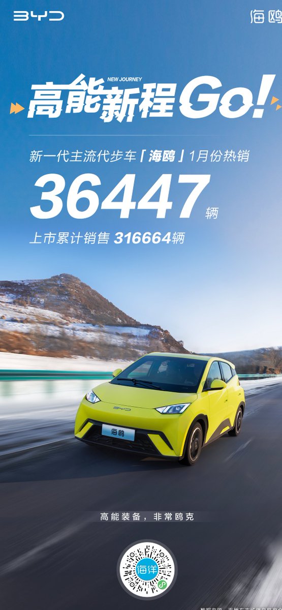 sirfupdate_'s tweet image. BYD's Seagull model soared in January, selling 36,447 units.

Despite a chilly auto market, cumulative sales have now reached an impressive 316,664 units since its launch. 🚗📈 
#BYD #SeagullModel #AutoSales